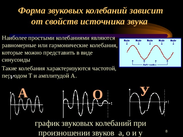 Форма звуковых колебаний зависит от свойств источника звука Наиболее простыми колебаниями являются равномерные или гармонические колебания, которые можно представить в виде синусоиды Такие колебания характеризуются частотой, периодом Т и амплитудой А. У А О Наиболее простыми колебаниями являются равномерные или гармонические колебания, которые можно представить в виде синусоиды. Такие колебания характеризуются частотой, периодом Т и амплитудой. График колебаний маятника является достаточно простой линией, которая называется синусоидой. Графики же колебаний тел, испускающих звуки, гораздо сложнее. Представлены графики колебаний воздуха около рта человека, поющего звуки “А” и “О” и “У”. Видно, что колебания воздуха (и голосовых связок человека) являются довольно сложными, состоящими как бы из нескольких колебаний, накладывающихся друг на друга. график звуковых колебаний при произношении звуков а, о и у