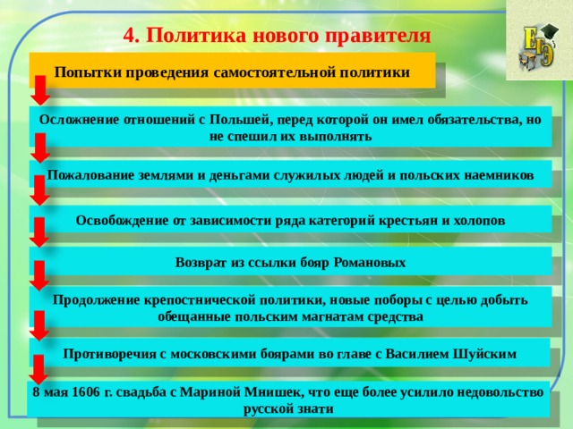 4. Политика нового правителя  Попытки проведения самостоятельной политики Осложнение отношений с Польшей, перед которой он имел обязательства, но не спешил их выполнять Пожалование землями и деньгами служилых людей и польских наемников Освобождение от зависимости ряда категорий крестьян и холопов Возврат из ссылки бояр Романовых Продолжение крепостнической политики, новые поборы с целью добыть обещанные польским магнатам средства Противоречия с московскими боярами во главе с Василием Шуйским 8 мая 1606 г. свадьба с Мариной Мнишек, что еще более усилило недовольство русской знати 