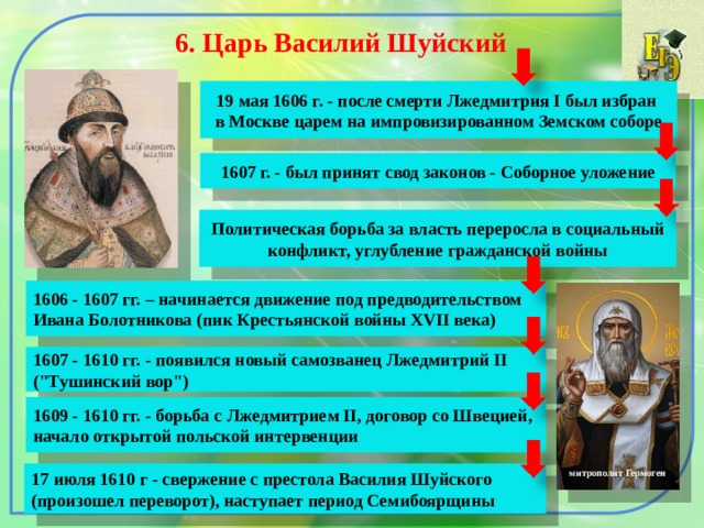 6. Царь Василий Шуйский  19 мая 1606 г. - после смерти Лжедмитрия I был избран в Москве царем на импровизированном Земском соборе 1607 г. - был принят свод законов - Соборное уложение Политическая борьба за власть переросла в социальный конфликт, углубление гражданской войны 1606 - 1607 гг. – начинается движение под предводительством Ивана Болотникова (пик Крестьянской войны XVII века) 1607 - 1610 гг. - появился новый самозванец Лжедмитрий II (