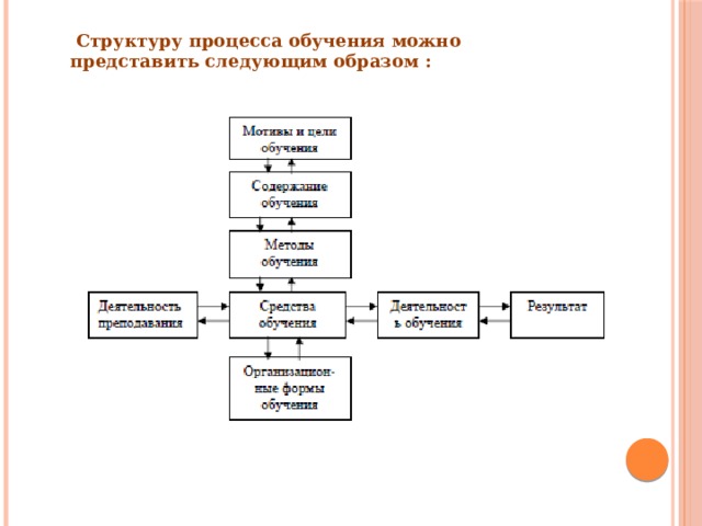 Проект учебный структура