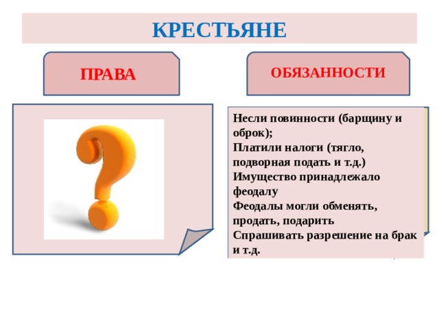 КРЕСТЬЯНЕ   ПРАВА ОБЯЗАННОСТИ Несли повинности (барщину и оброк); Платили налоги (тягло, подворная подать и т.д.) Имущество принадлежало феодалу Феодалы могли обменять, продать, подарить Спрашивать разрешение на брак и т.д. 