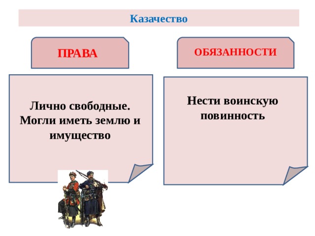 Казачество   ПРАВА ОБЯЗАННОСТИ Нести воинскую повинность  Лично свободные. Могли иметь землю и имущество 