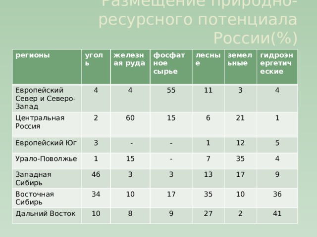 Сравнение европейского севера и северо запада