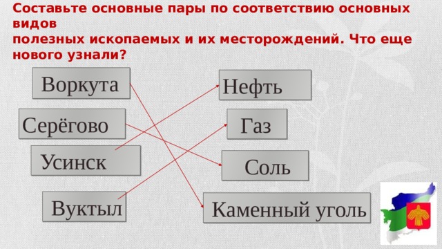 Составьте основные пары по соответствию основных видов  полезных ископаемых и их месторождений. Что еще нового узнали?  Воркута Нефть Серёгово  Газ  Усинск   Соль  Вуктыл  Каменный уголь 