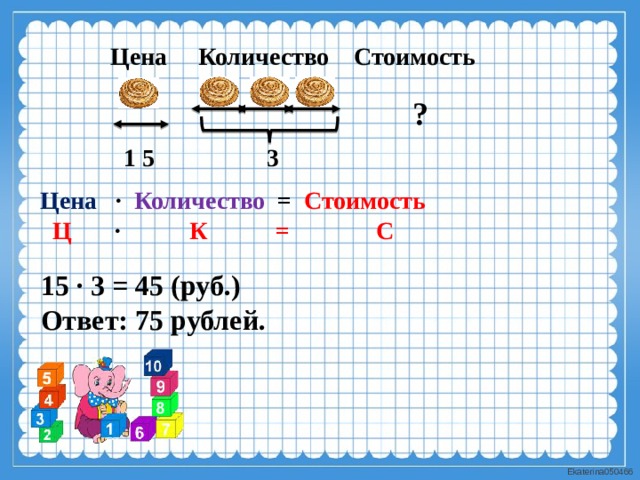  Цена Количество Стоимость ?   1 5 3 Цена · Количество = Стоимость  Ц · К = С  15 · 3 = 45 (руб.)  Ответ: 75 рублей. 