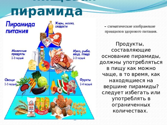  пищевая пирамида  – схематические изображение принципов здорового питания.  Продукты, составляющие основание пирамиды, должны употребляться в пищу как можно чаще, в то время, как находящиеся на вершине пирамиды? следует избегать или употреблять в ограниченных количествах. 