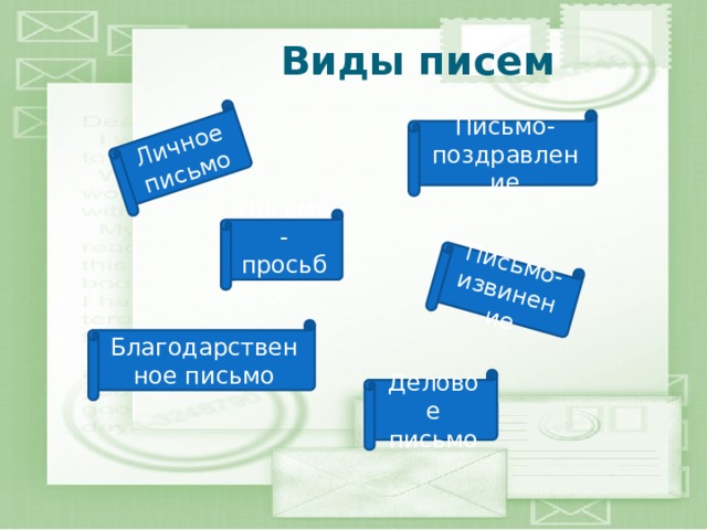 Личное письмо Письмо-извинение  Виды писем Письмо-поздравление Письмо-просьба Благодарственное письмо Деловое письмо 