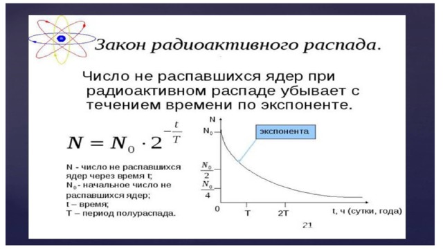 График распада. Закон радиоактивного распада график. График основного закона радиоактивного распада. Вывод уравнения радиоактивного распада. Закон радиоактивного ра.
