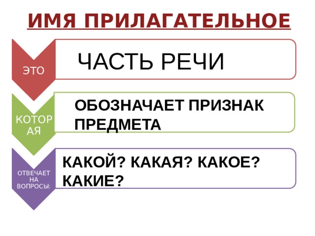 ИМЯ ПРИЛАГАТЕЛЬНОЕ ЭТО КОТОРАЯ ОТВЕЧАЕТ НА ВОПРОСЫ: ЧАСТЬ РЕЧИ ОБОЗНАЧАЕТ ПРИЗНАК ПРЕДМЕТА КАКОЙ? КАКАЯ? КАКОЕ? КАКИЕ? 