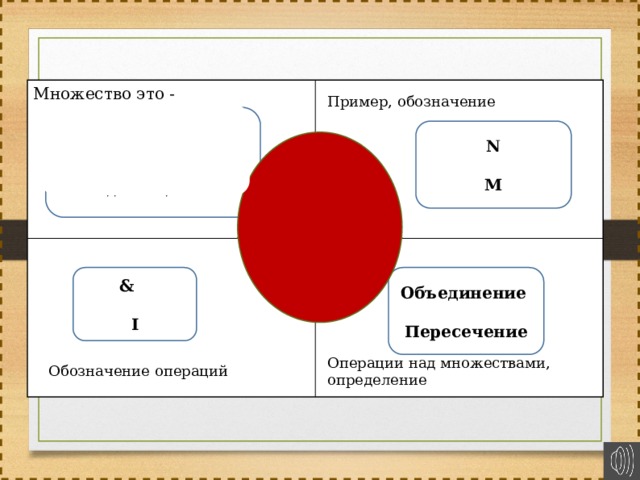 Определенное множество это. Непрерывное множество пример. Объединение и пересечение событий обозначения. Как в Паскале обозначаются операции над множествами?. Символ -операция над объектами.