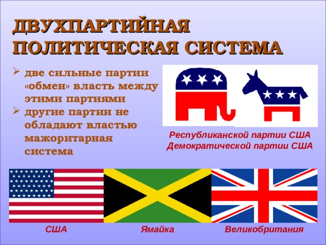 ДВУХПАРТИЙНАЯ ПОЛИТИЧЕСКАЯ СИСТЕМА две сильные партии «обмен» власть между этими партиями другие партии не обладают властью мажоритарная система Республиканской партии США Демократической партии США США Ямайка Великобритания 