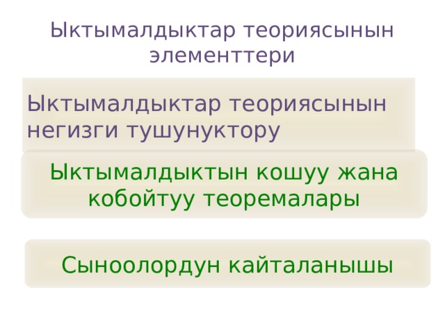 Ыктымалдыктар теориясынын элементтери Ыктымалдыктар теориясынын негизги тушунуктору Ыктымалдыктын кошуу жана кобойтуу теоремалары Сыноолордун кайталанышы 