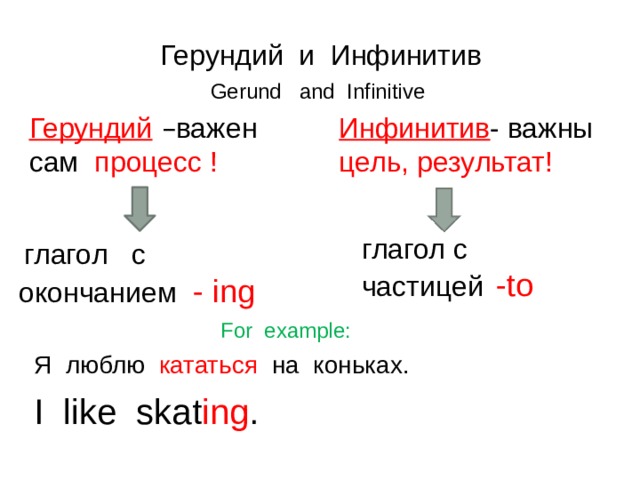 голый инфинитив в английском