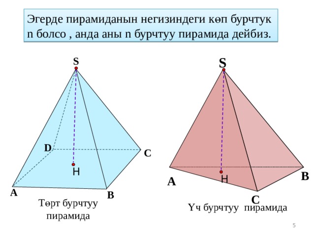 Эгерде пирамиданын негизиндеги көп бурчтук n болсо , анда аны n бурчтуу пирамида дейбиз.  S  S D C Н В Н А А B С Төрт бурчтуу пирамида Үч бурчтуу пирамида 5 