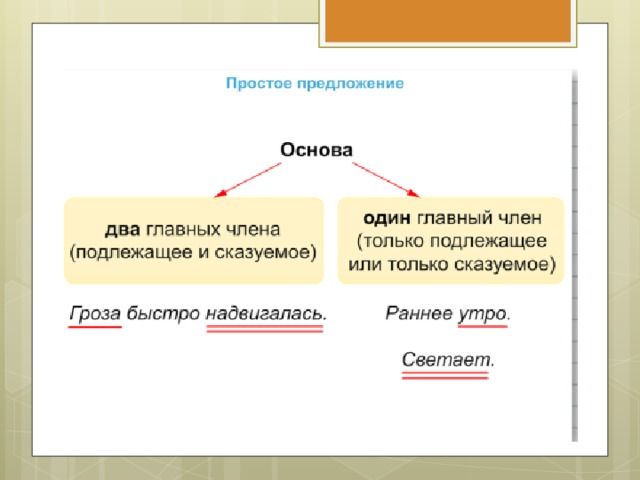 Простое предложение с 1 сказуемым. Простое и сложное подлежащее. Простое предложение сказуемое подлежащие. Подлежащее в простом предложении. Простое предложение главные члены предложения.