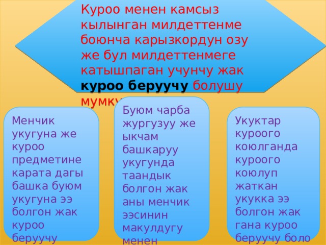 Куроо менен камсыз кылынган милдеттенме боюнча карызкордун озу же бул милдеттенмеге катышпаган учунчу жак куроо беруучу болушу мумкун. Буюм чарба жургузуу же ыкчам башкаруу укугунда таандык болгон жак аны менчик ээсинин макулдугу менен куроого коюуга укуктуу. Менчик укугуна же куроо предметине карата дагы башка буюм укугуна ээ болгон жак куроо беруучу болушу мумкун. Укуктар куроого коюлганда куроого коюлуп жаткан укукка ээ болгон жак гана куроо беруучу боло алат. 