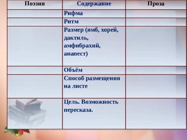 Поэтическое содержание. Рифма, ритм, Ямб, Хорей.. Содержание поэзии. Дактиль метод размещения вариантов. Поэзия содержание проза рифма ритм.