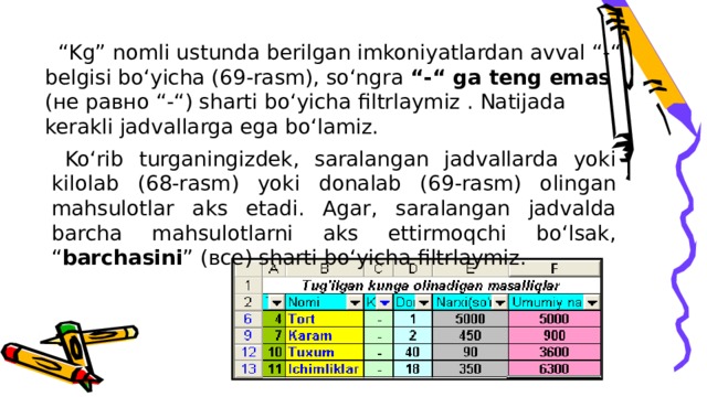 “ Kg” nomli ustunda berilgan imkoniyatlardan avval “-“ belgisi bo‘yicha (69-rasm), so‘ngra “-“ ga teng emas (не равно “-“) sharti bo‘yicha filtrlaymiz . Natijada kerakli jadvallarga ega bo‘lamiz. Ko‘rib turganingizdek, saralangan jadvallarda yoki kilolab (68-rasm) yoki donalab (69-rasm) olingan mahsulotlar aks etadi. Agar, saralangan jadvalda barcha mahsulotlarni aks ettir­moq­chi bo‘lsak, “ barchasini ” (все) sharti bo‘yicha filtrlaymiz. 