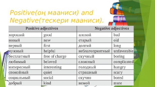 Positive(оң мааниси) and Negative(тескери мааниси). 