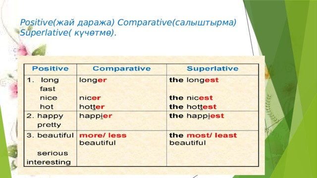 Positive(жай даража) Comparative(салыштырма) Superlative( күчөтмө).   