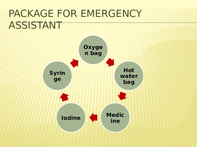 Package for emergency assistant Oxygen bag Hot water bag Syringe Medicine Iodine 