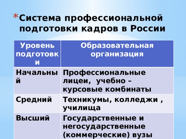 Колледж это какое образование