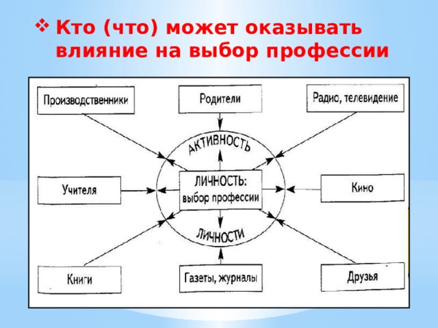 Презентация на тему пути освоения профессии