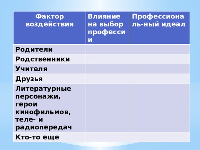 Презентация на тему пути освоения профессии