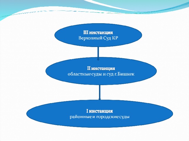 Апелляционное производство картинки