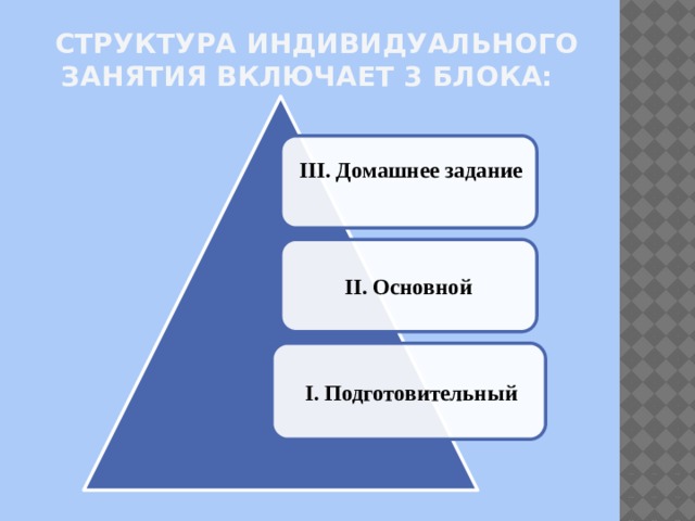  Структура индивидуального занятия включает 3 блока: III. Домашнее задание II. Основной I. Подготовительный 