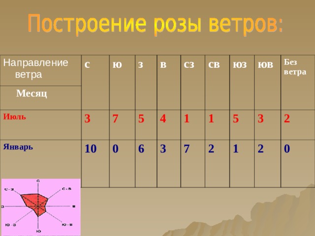 Фён – тёплый и сухой сильный, порывистый ветер, дующий с гор в долины. Бора – сильный порывистый ветер, возникающий, когда холодный воздух перетекает через горный хребет и вытесняет находящийся по другую сторону тёплый и менее плотный воздух.  Зимой приносит сильное похолодание. 