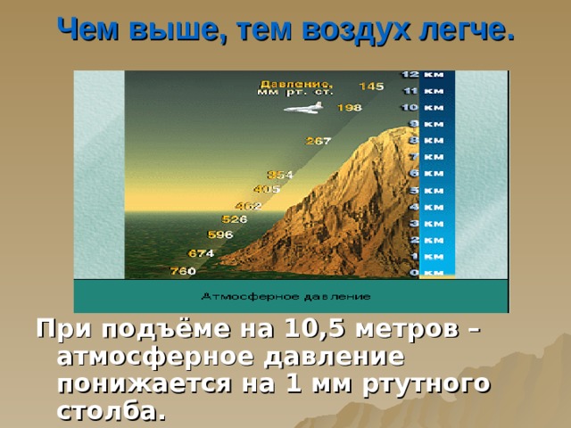 Чем выше, тем воздух легче. При подъёме на 10,5 метров – атмосферное давление понижается на 1 мм ртутного столба. 