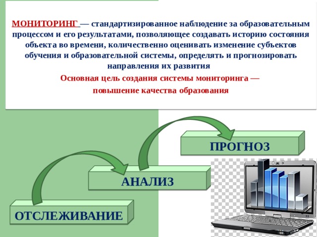 МОНИТОРИНГ  –– стандартизированное наблюдение за образовательным процессом и его результатами, позволяющее создавать историю состояния объекта во времени, количественно оценивать изменение субъектов обучения и образовательной системы, определять и прогнозировать направления их развития Основная цель создания системы мониторинга — повышение качества образования       ПРОГНОЗ АНАЛИЗ ОТСЛЕЖИВАНИЕ 