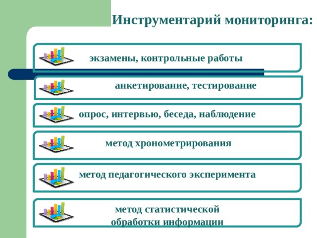 Инструментарий мониторинга: экзамены, контрольные работы анкетирование, тестирование опрос, интервью, беседа, наблюдение метод хронометрирования метод педагогического эксперимента метод статистической  обработки информации 