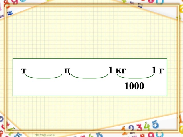  т ц 1 кг 1 г   1000 