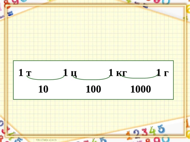 1 т 1 ц 1 кг 1 г   10 100 1000 