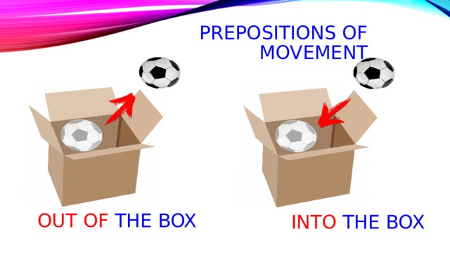 Prepositions of movement Out of the box into the box 