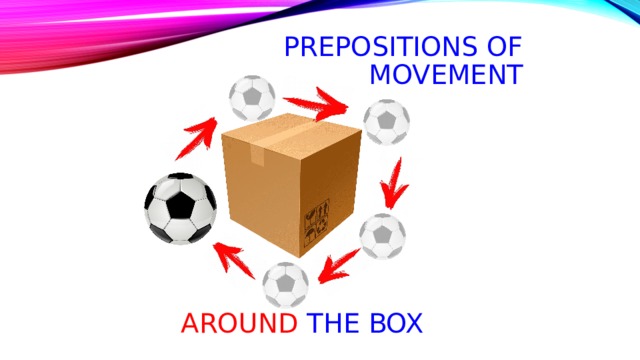 Prepositions of movement around the box 