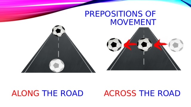 Prepositions of movement across the road Along the road 