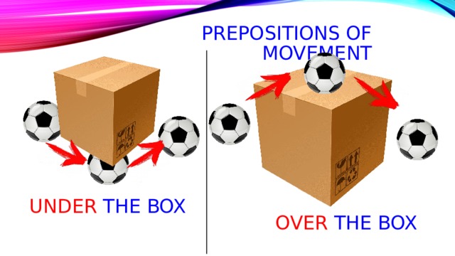 Prepositions of movement under the box over the box 