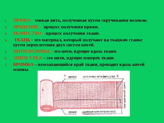 Процесс образования пряжи. Процесс получения пряжи из волокон. Процесс ткачества. Процесс получения ткани из ниток путем.