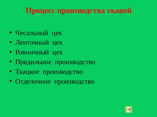 Процесс производства тканей Чесальный цех Ленточный цех Ровничный цех Прядильное производство Ткацкое производство Отделочное производство 