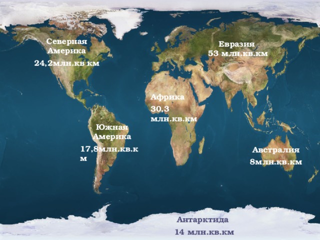 Северная Америка 24,2млн.кв км Евразия  53 млн.кв.км Африка 30,3 млн.кв.км Южная Америка 17,8млн.кв.км Австралия 8млн.кв.км Антарктида 14 млн.кв.км 