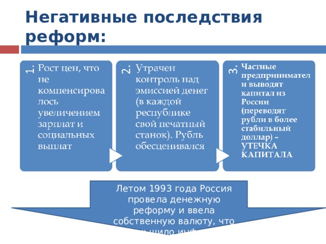 Негативные последствия реформ: Летом 1993 года Россия провела денежную реформу и ввела собственную валюту, что уменьшило инфляцию 
