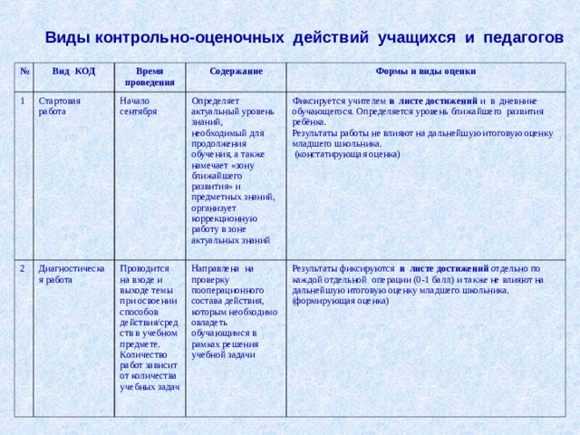 Определение состава операций работ проекта