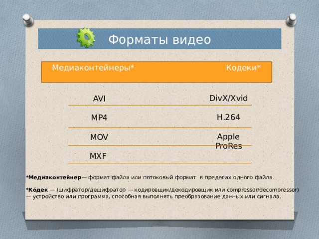 Форматы видео кодеков. Форматы видео кодеков