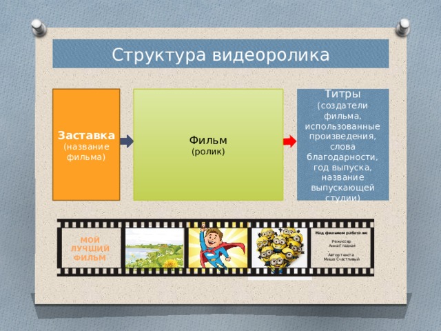 Фоне фото кино видеоматериалы и документы педагогического содержания это