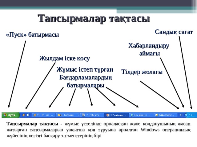 Windows графикалық интерфейсінің иерархиялық жүйесіндегі жоғарғы сатысы не