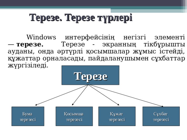 Windows графикалық интерфейсінің иерархиялық жүйесіндегі жоғарғы сатысы не