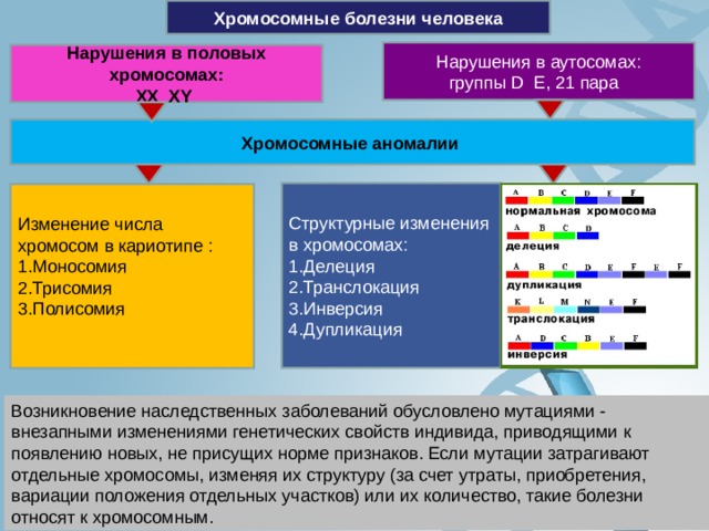 Изменения стула при заболеваниях